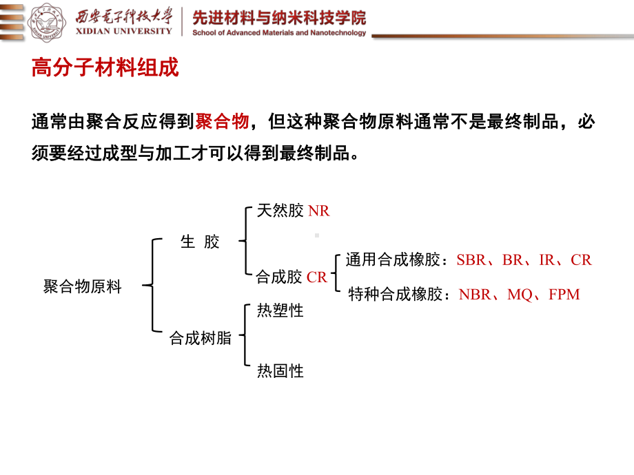 第八章-高分子材料成形课件.pptx_第2页