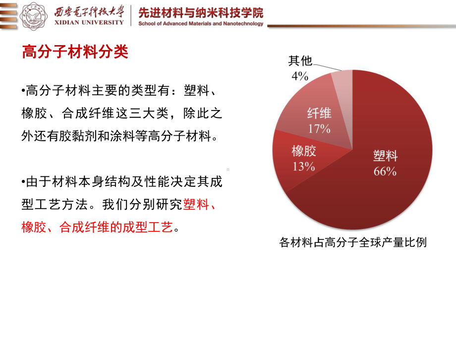 第八章-高分子材料成形课件.pptx_第3页