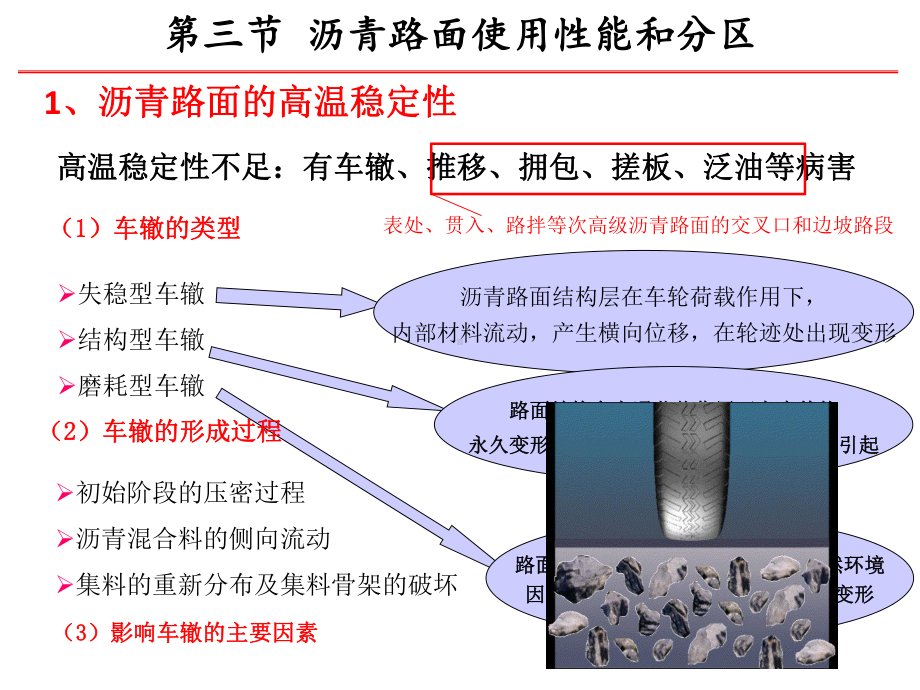 第8章-沥青路面设计-第3节课件.ppt_第2页
