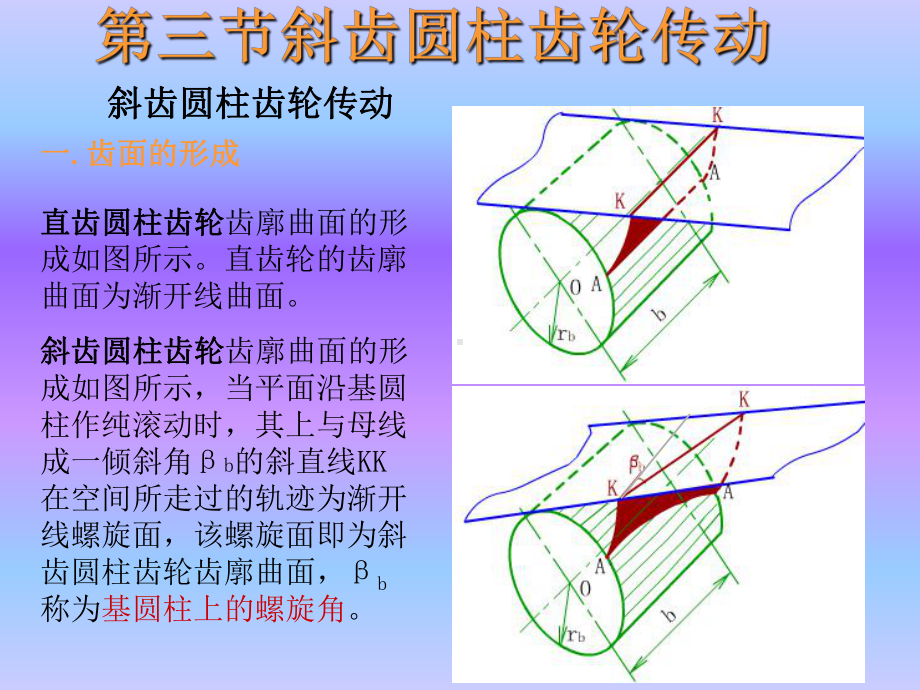 第三节斜齿圆柱齿轮传动课件.ppt_第1页