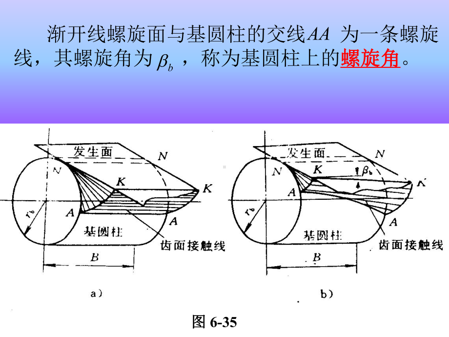 第三节斜齿圆柱齿轮传动课件.ppt_第2页