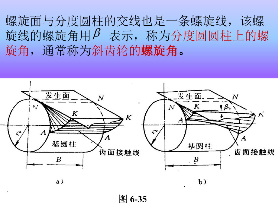 第三节斜齿圆柱齿轮传动课件.ppt_第3页