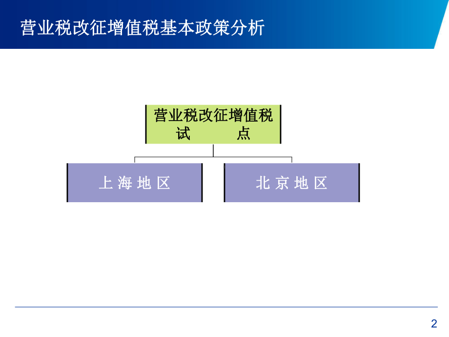 营业税改征增值税课件.ppt_第2页