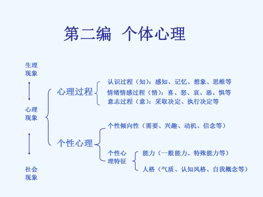 第六章需要动机与激励课件.ppt_第2页