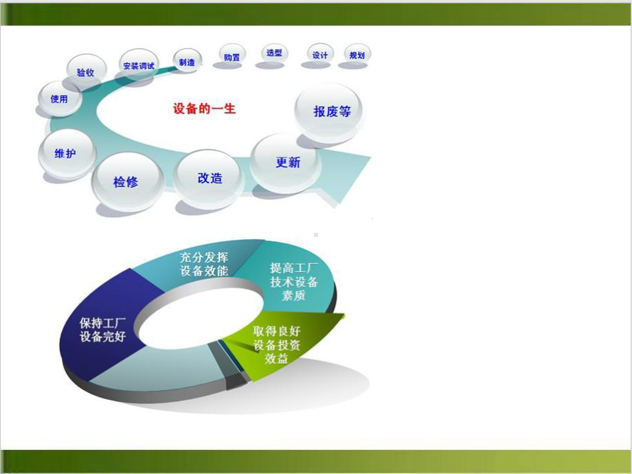 食品企业管理设备管理极力课件.pptx_第2页