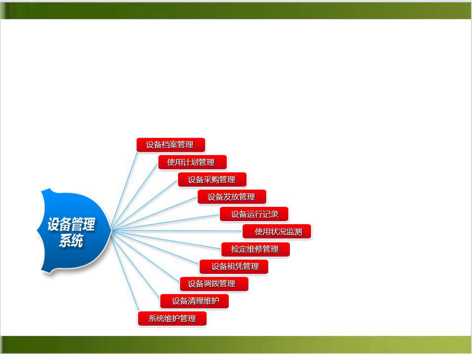 食品企业管理设备管理极力课件.pptx_第3页