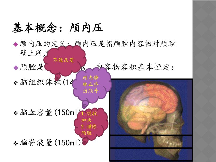 颅高压的处理流程课件.ppt_第2页