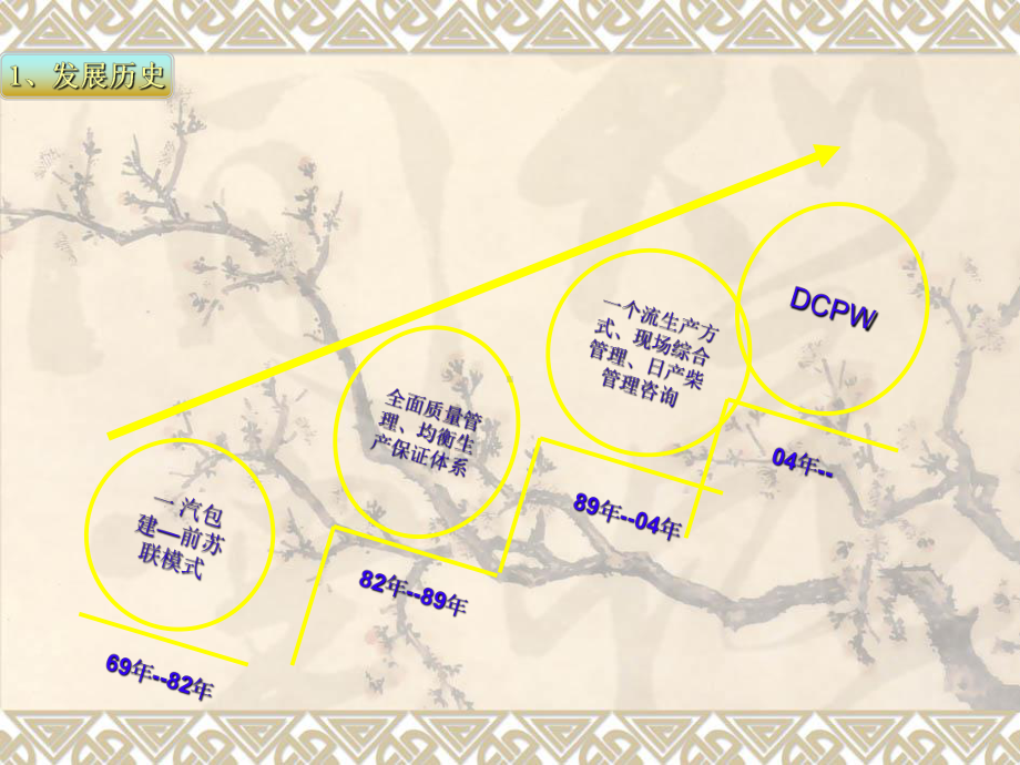 日式管理(最新)课件.ppt_第3页