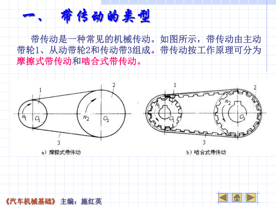 第五章-带传动与链传动课件.ppt_第3页