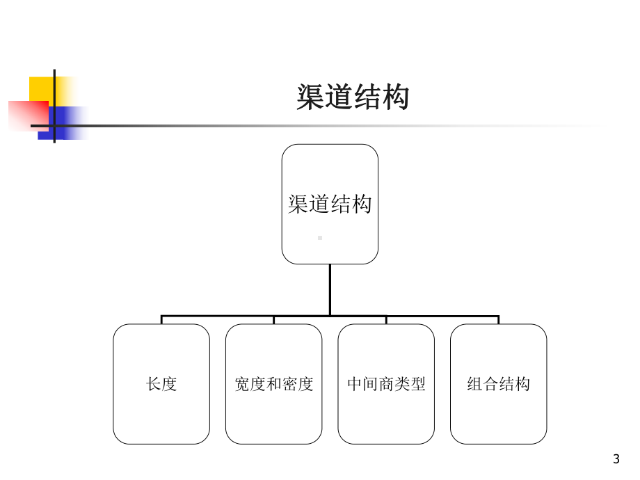 部分-营销渠道设计课件.ppt_第3页