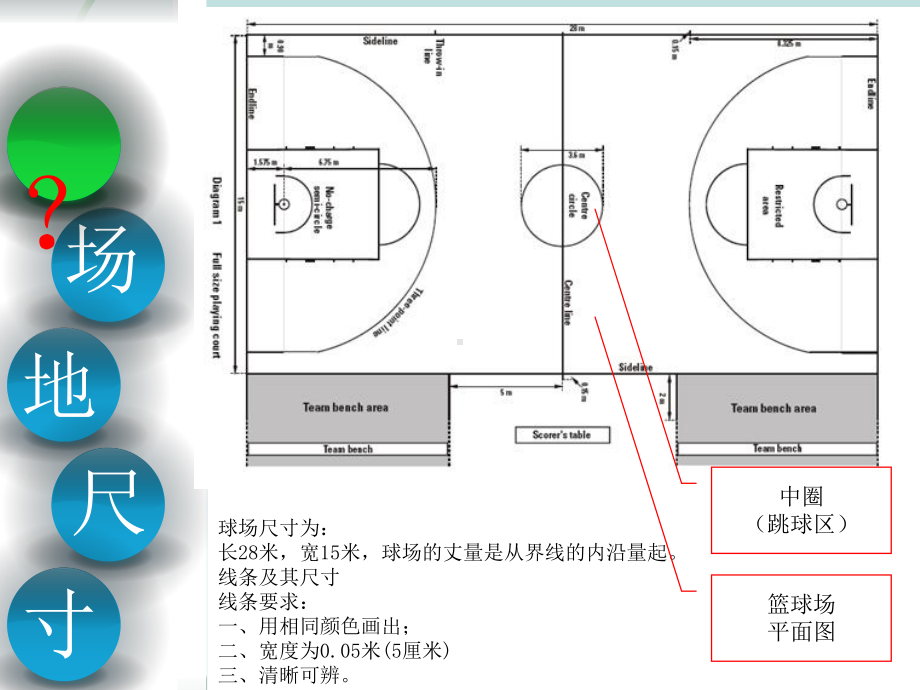 篮球知识和裁判知识培训-完整课件.pptx_第3页