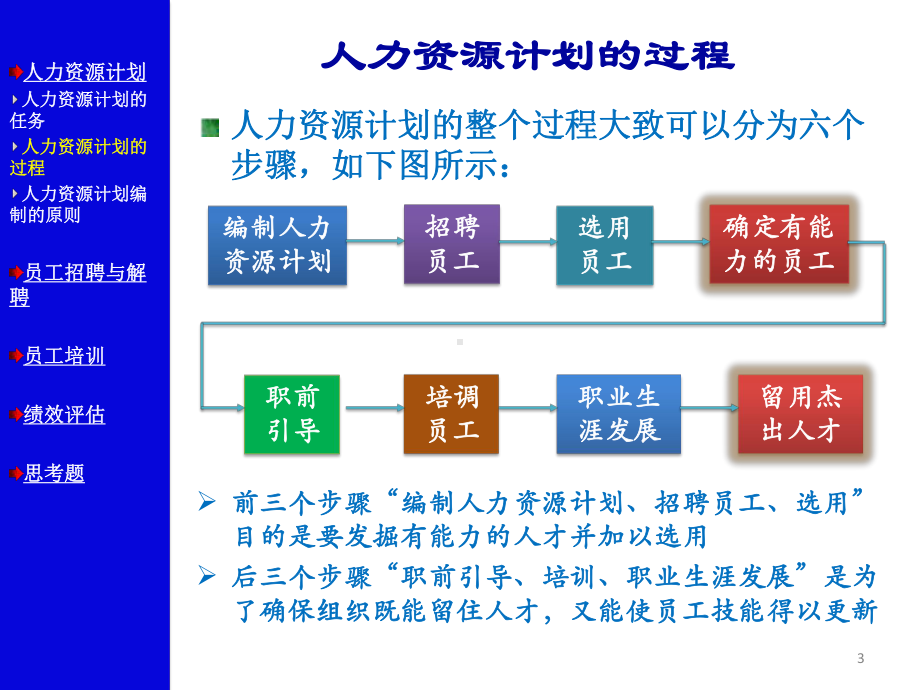 第9讲-人力资源管理new课件.ppt_第3页