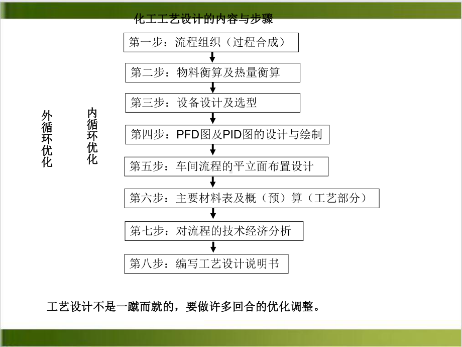 膜分离工程第十二章膜器和膜过程设计培训课件.ppt_第3页