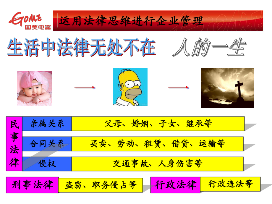 运用法律思维进行企业管理汇总课件.ppt_第3页