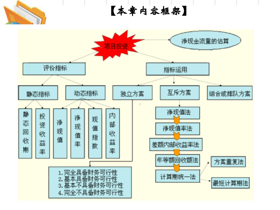 第五章-项目投资决策2-课件.ppt_第3页