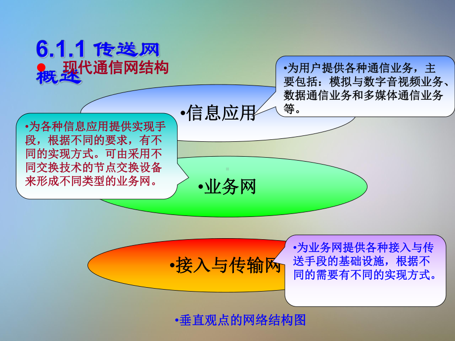 传送网技术基础课件.pptx_第2页