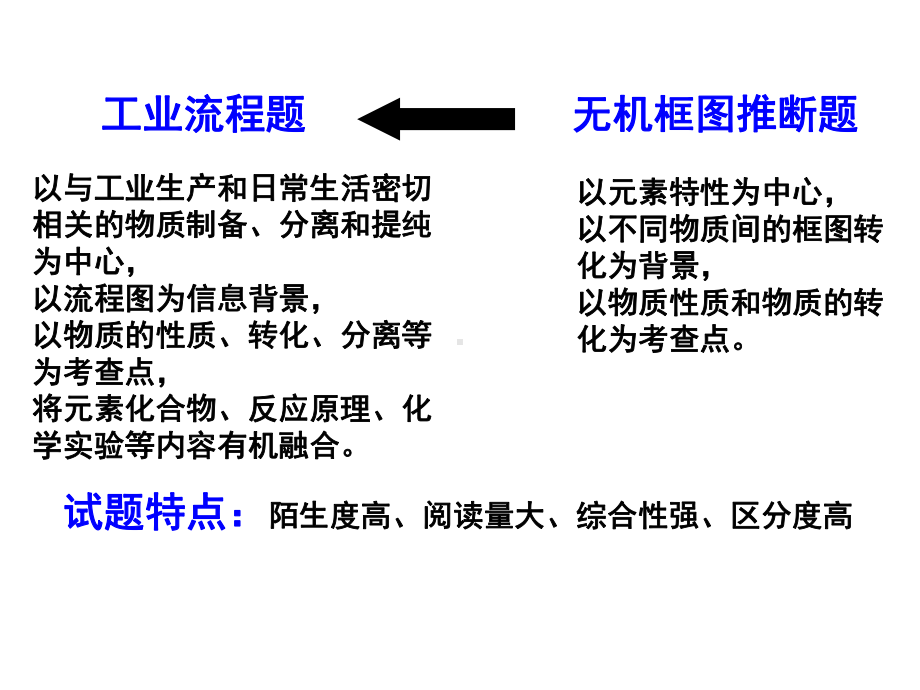 工业流程专题讲解课件.ppt_第2页