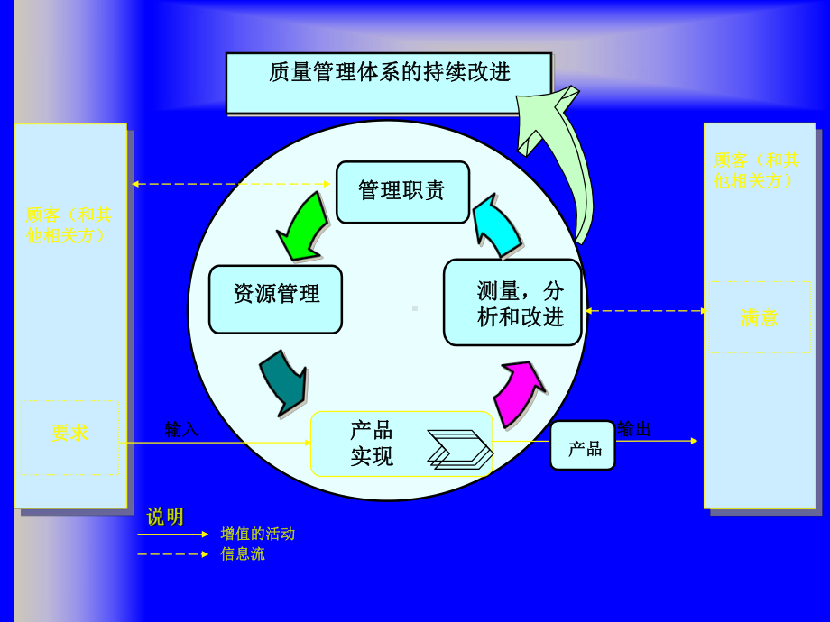 质量管理体系的持续改进课件.ppt_第1页