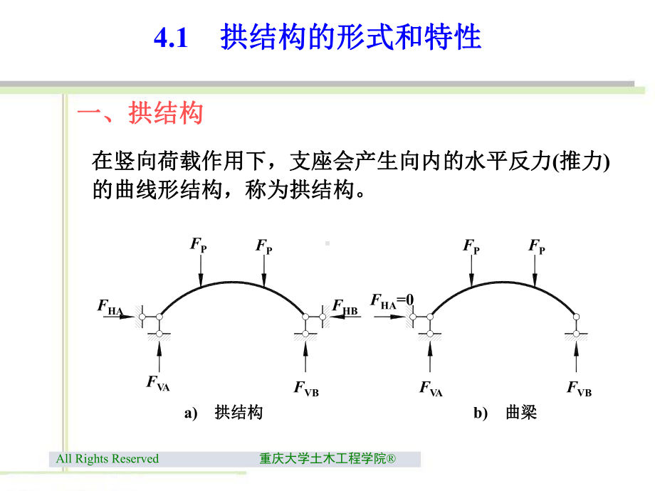 第四章三铰拱课件.ppt_第3页