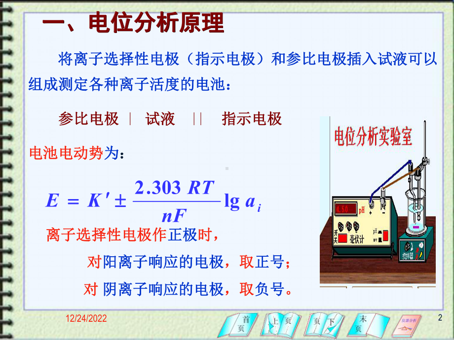 第1节离子选择电极的分类及响应机理课件.ppt_第2页