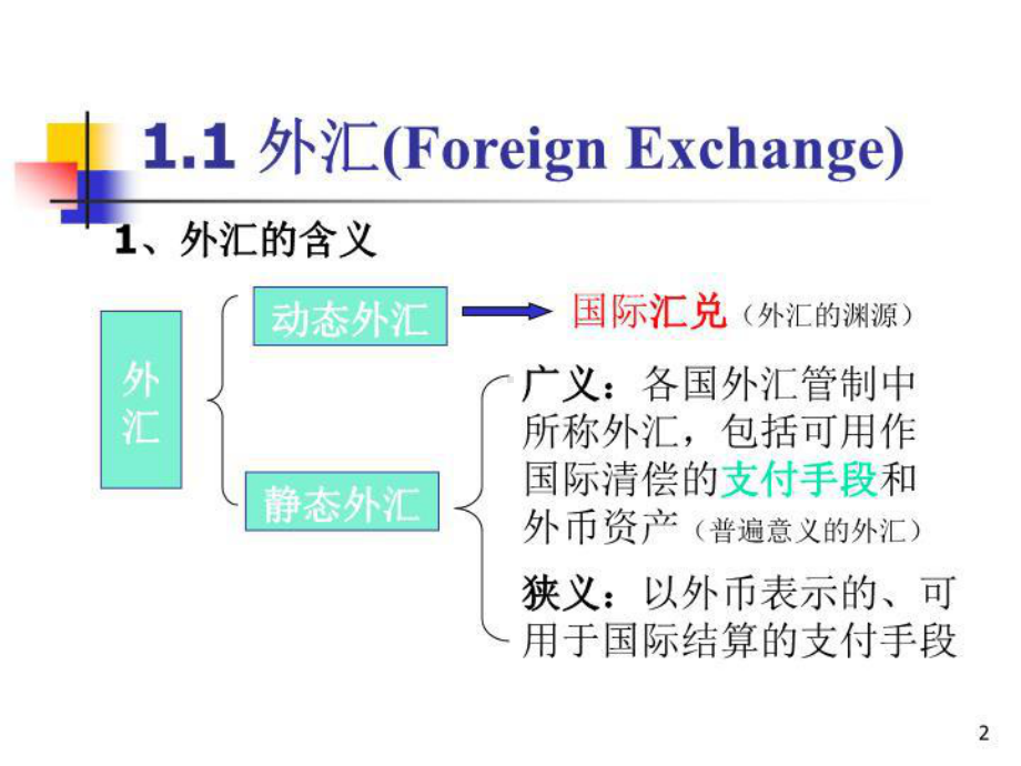 第一章-外汇与外汇汇率(wxp)课件.ppt_第2页