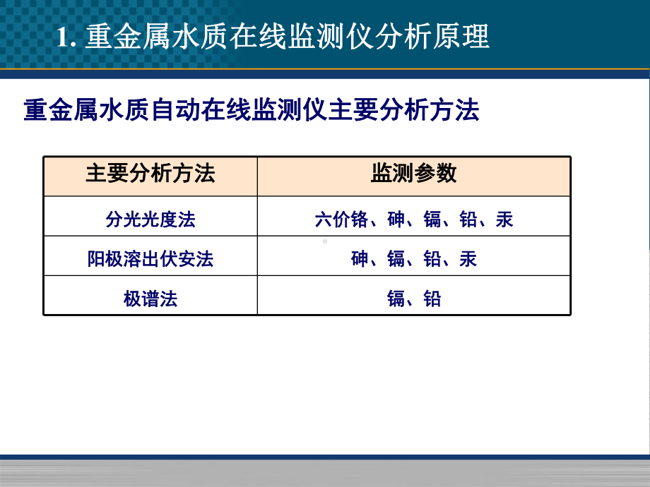 重金属水质在线监测课件.ppt_第3页