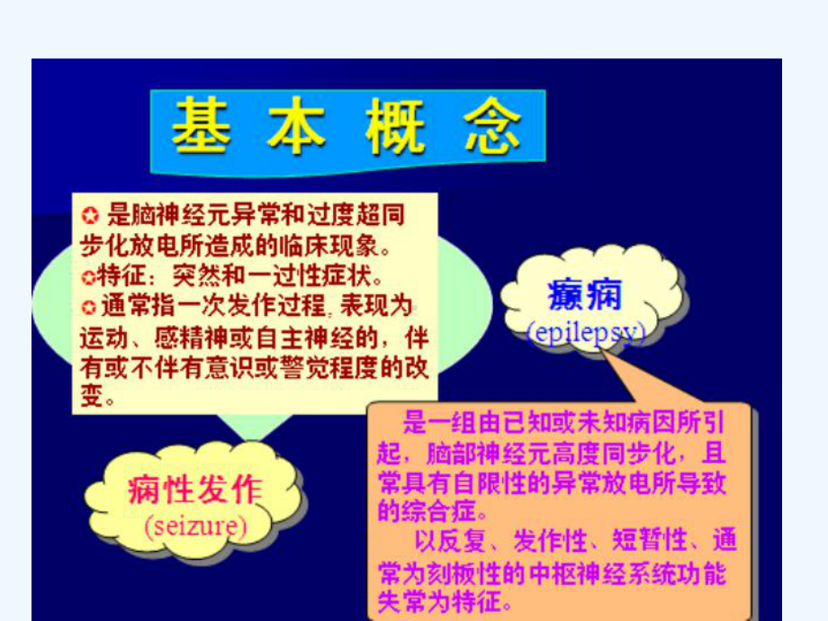 难治性癫痫课件.ppt_第2页