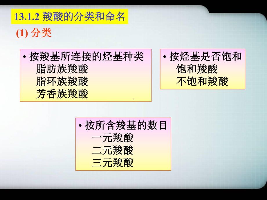 第十三章羧酸及其衍生物课件.ppt_第3页