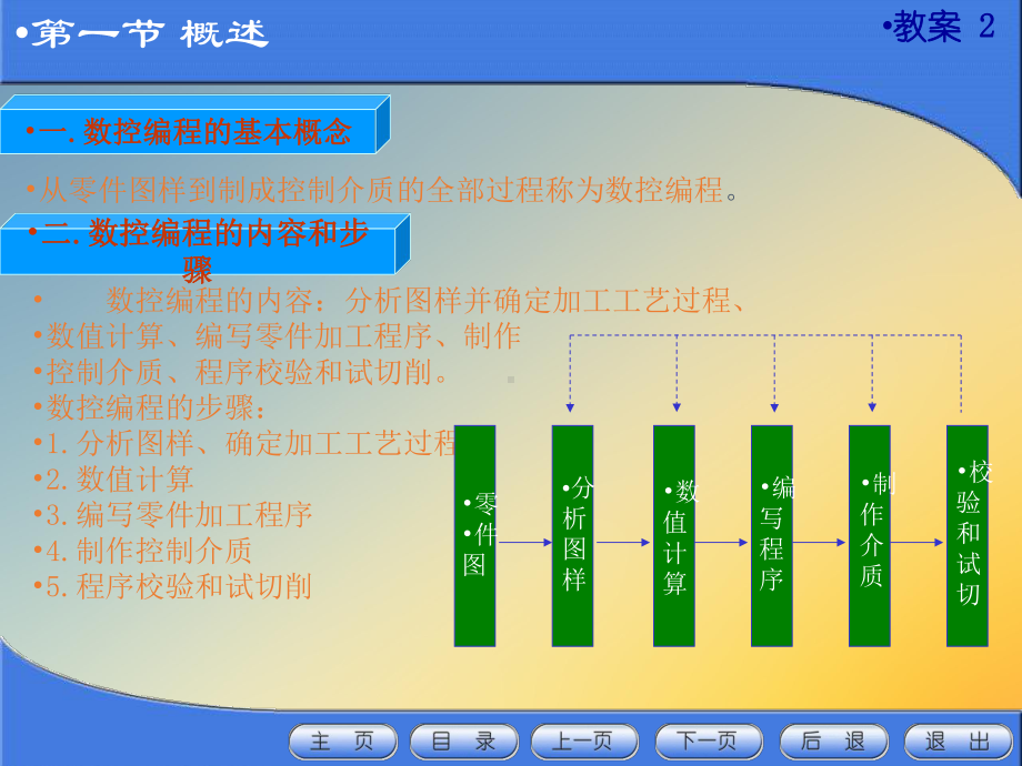 第二章数控编程基础课件.ppt_第2页