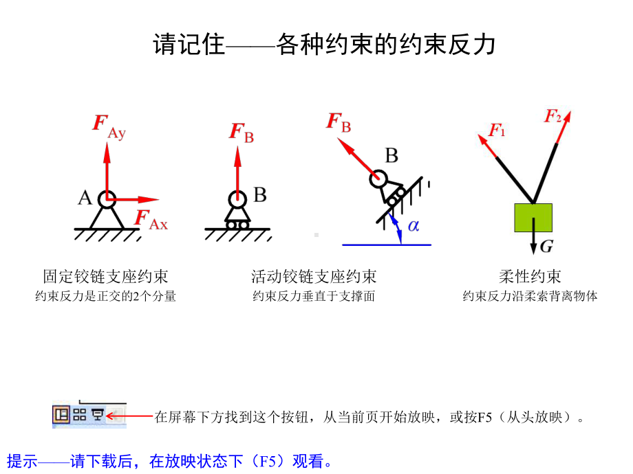 画受力图-简单易懂课件.ppt_第3页