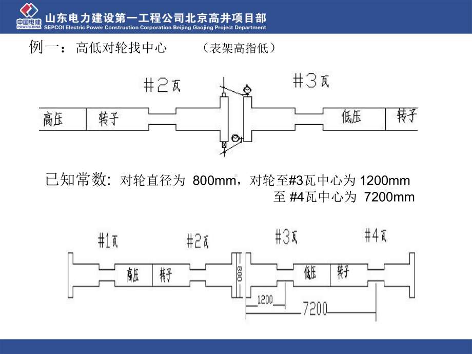 汽轮机轴系找中心讲解课件.ppt_第3页