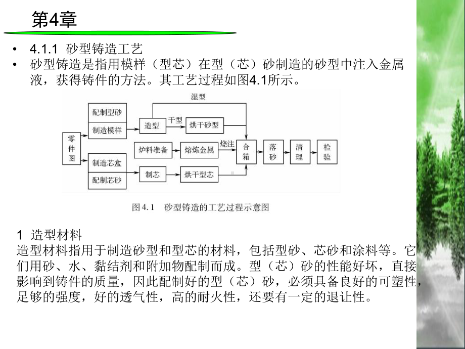 铸造工艺培训教材课件.pptx_第2页