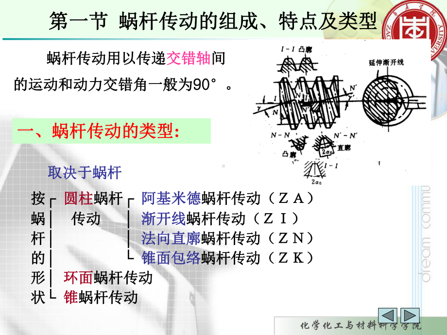 第十一章-蜗杆传动课件.ppt_第2页