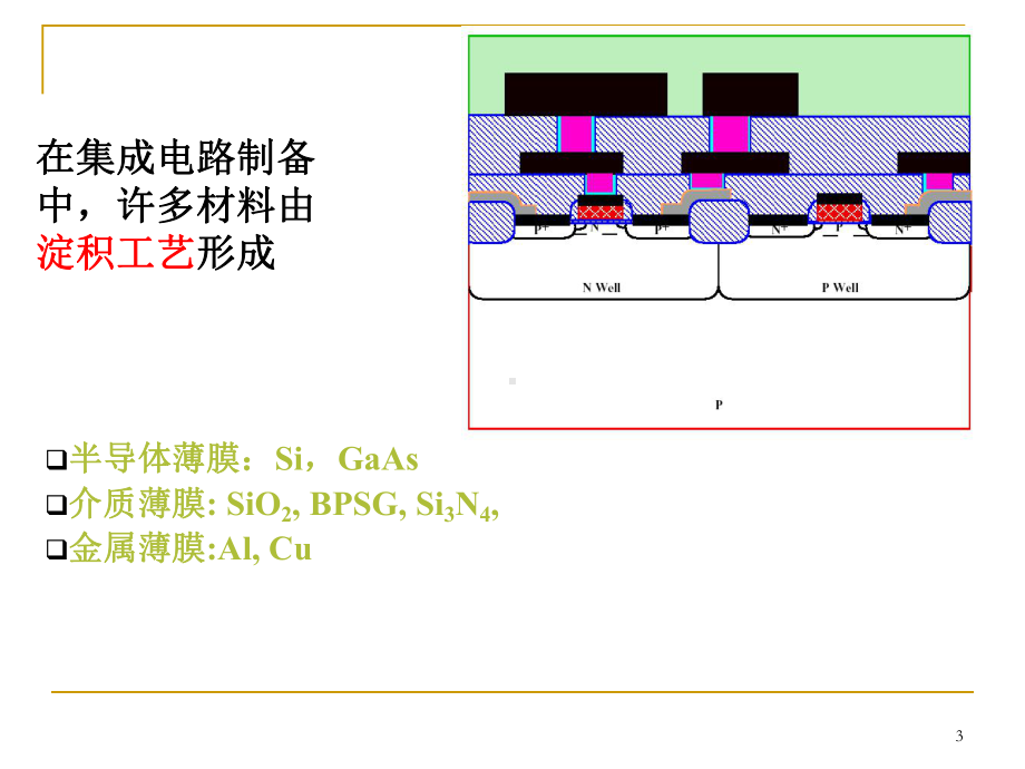 薄膜气相淀积工艺课件.ppt_第3页