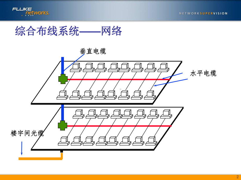 综合布线测试通信基础知识课件.ppt_第2页