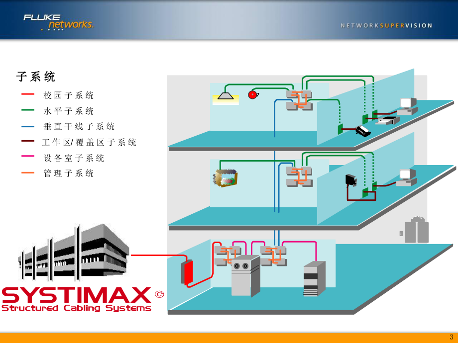 综合布线测试通信基础知识课件.ppt_第3页