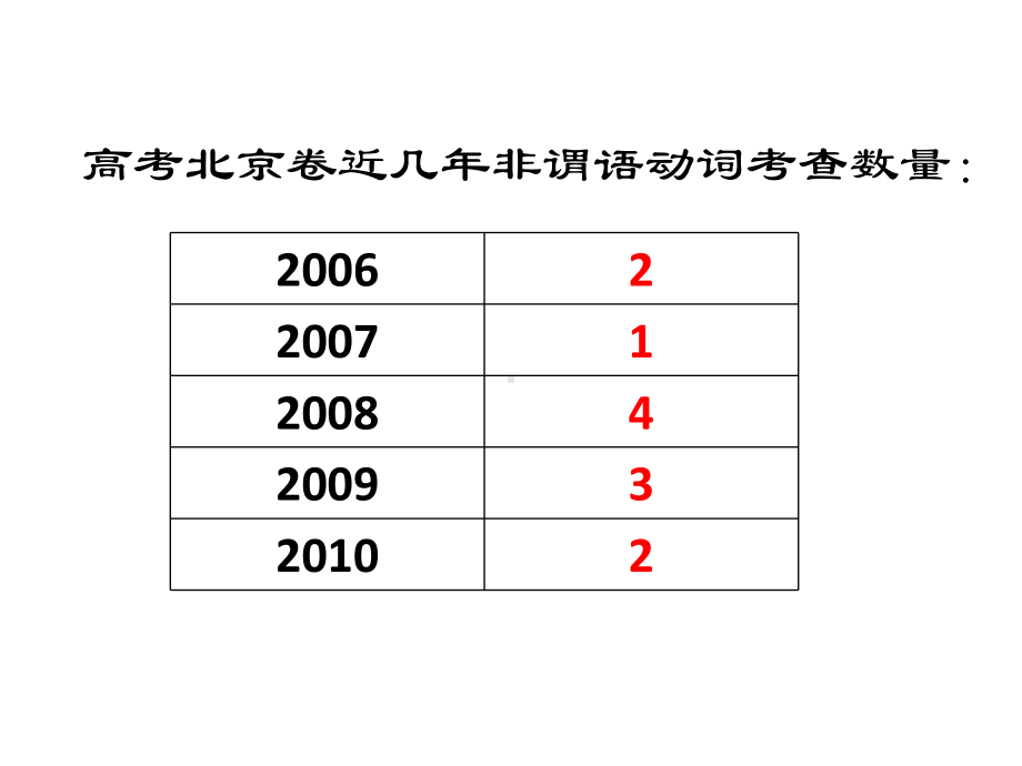 非谓语动词复习2讲解课件.ppt_第2页