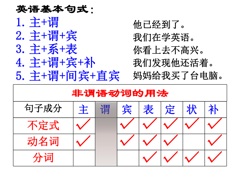 非谓语动词复习2讲解课件.ppt_第3页