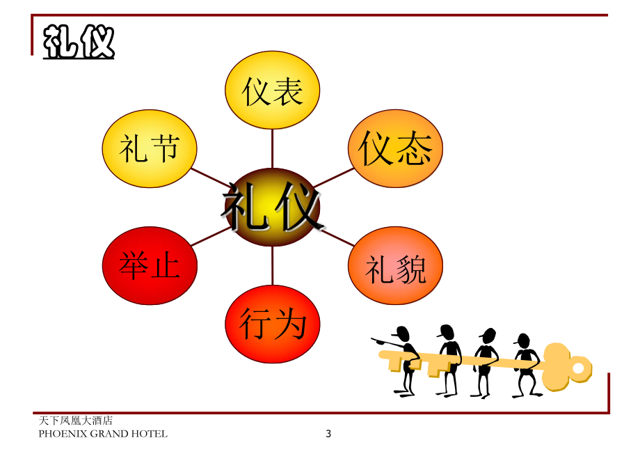 酒店礼仪培训教材模板课件.ppt_第3页