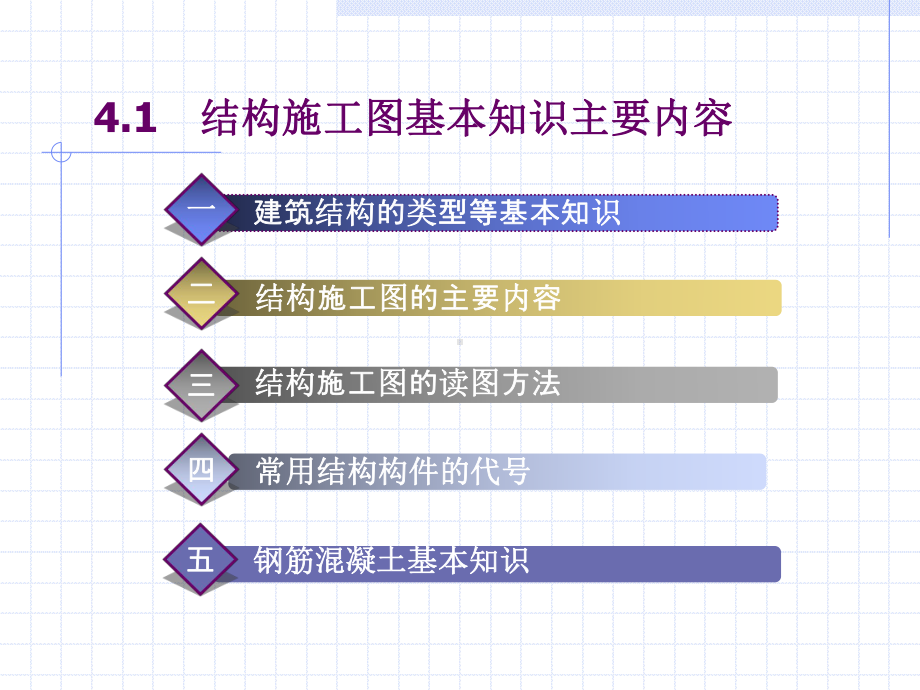 结构施工图基础讲解课件.ppt_第3页