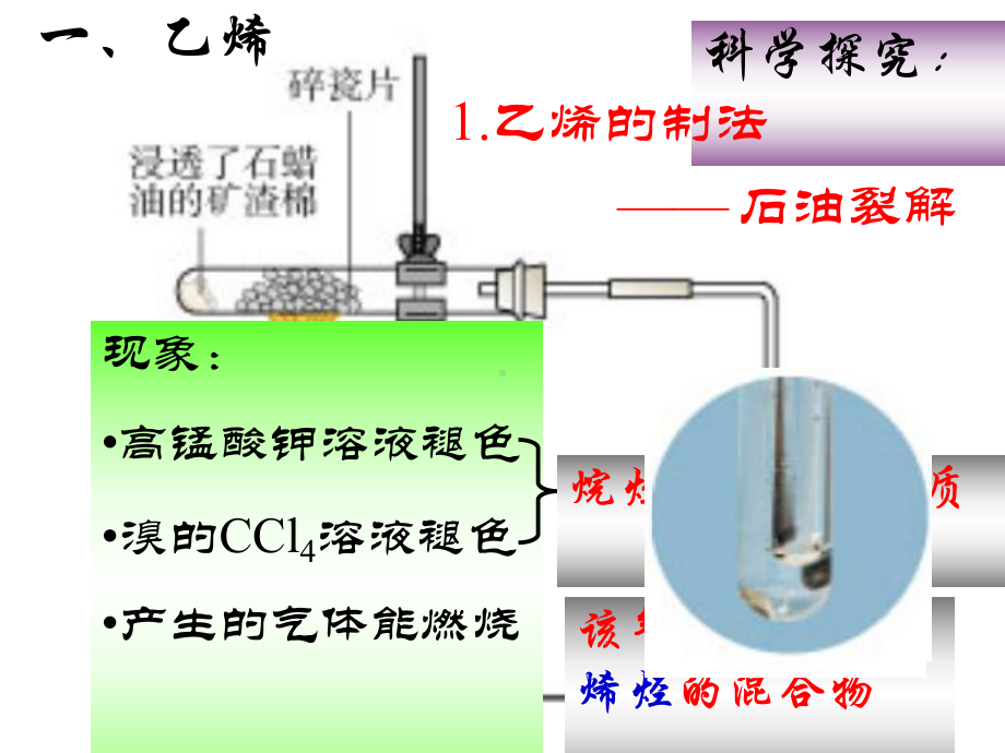 第三章有机化合物课件.ppt_第2页