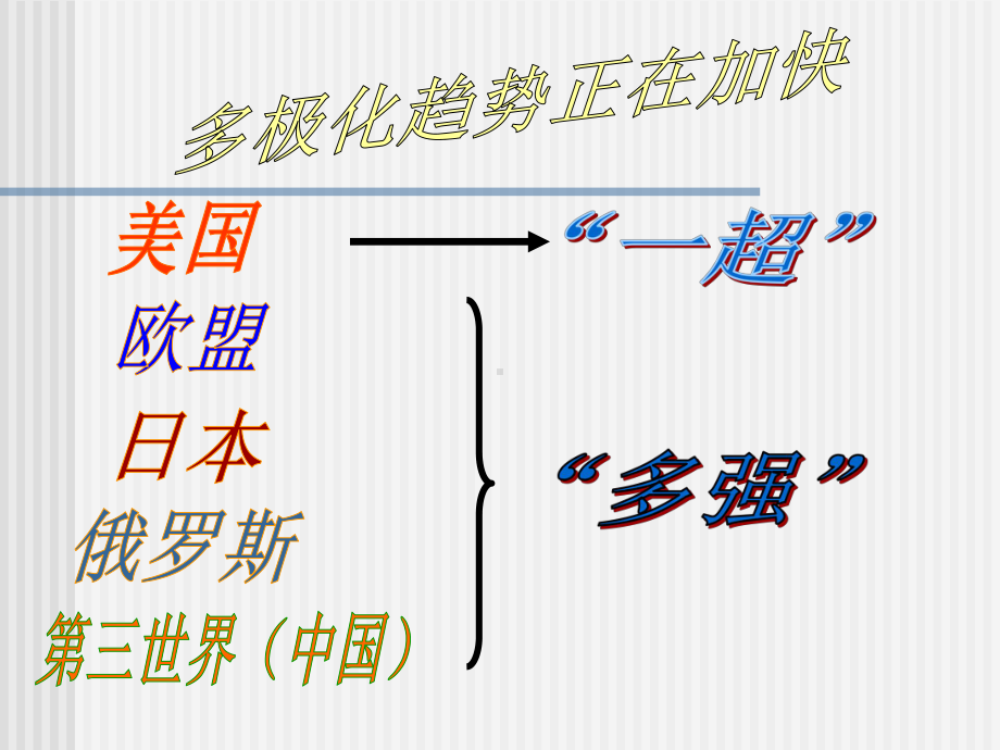 第3课走向多极化-课件.ppt_第2页