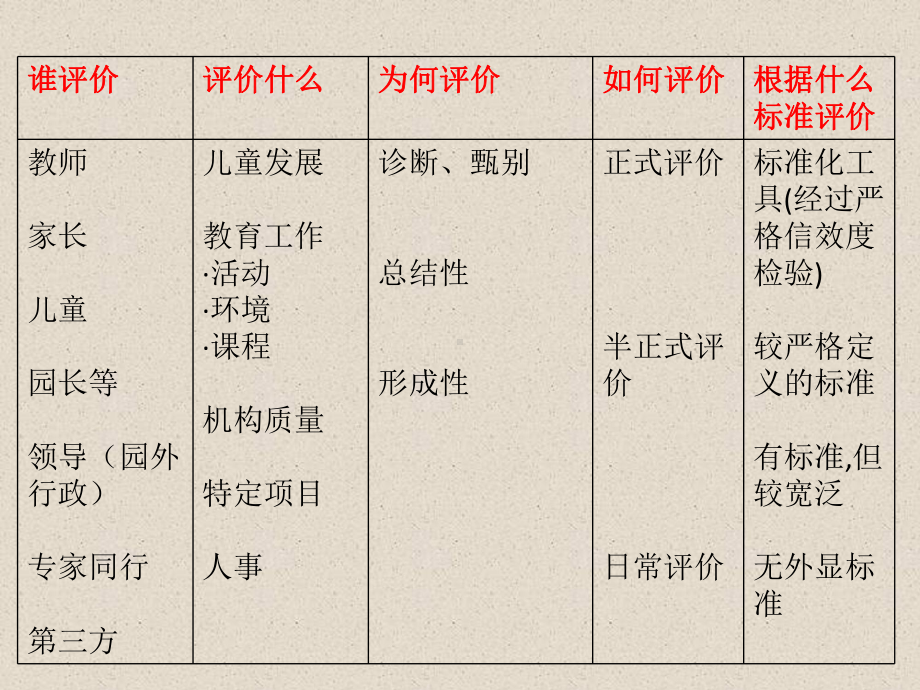 运用《指南》了解儿童-完整课件.pptx_第1页