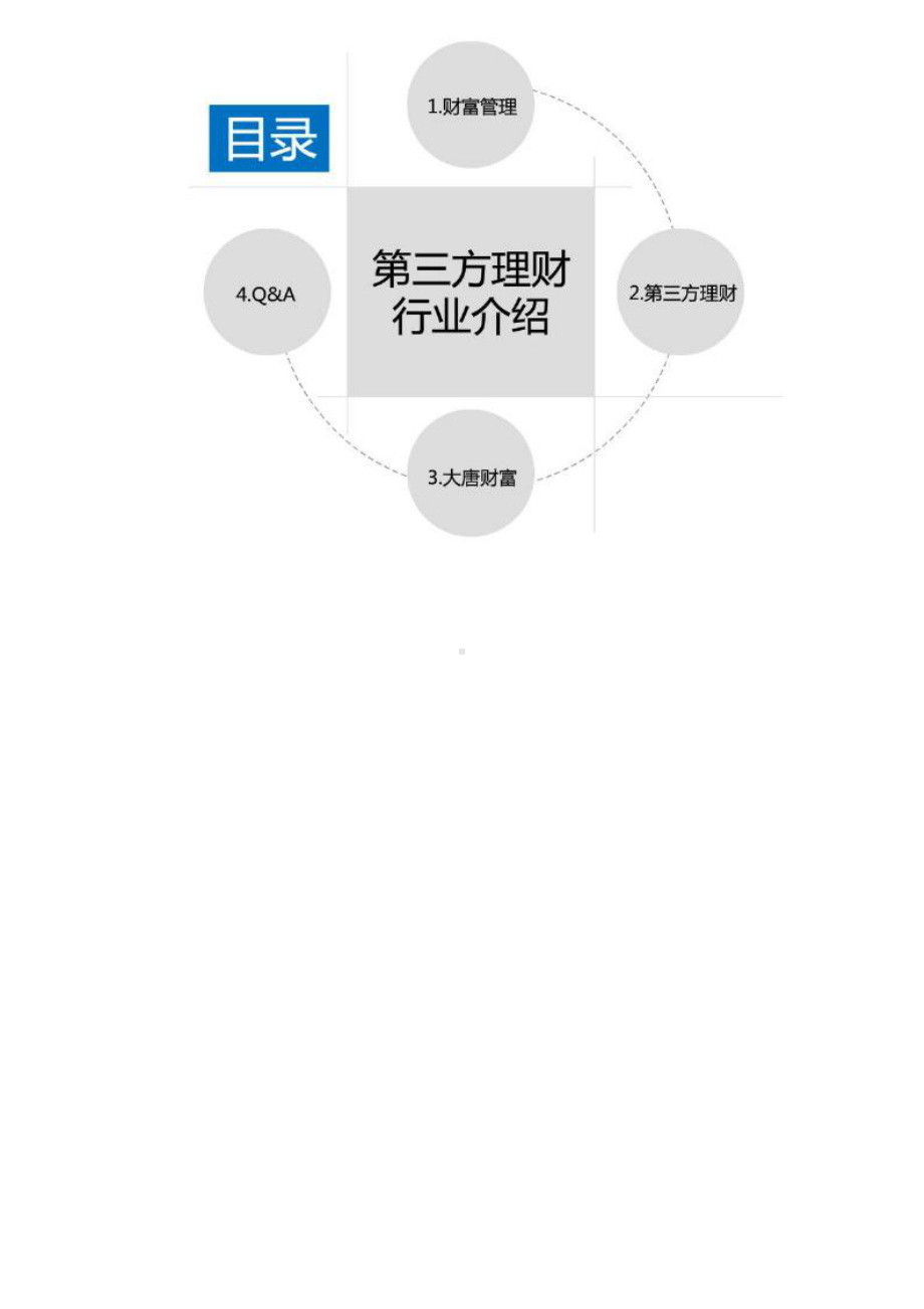 金融理财-第三方财富行业介绍课件.pptx_第2页