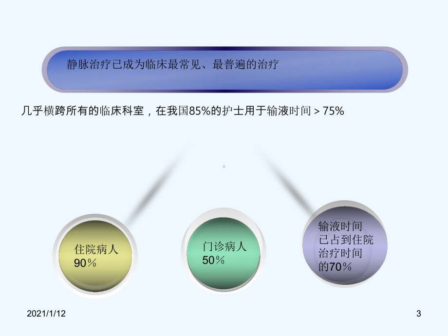 药物与输液安全课件.ppt_第3页