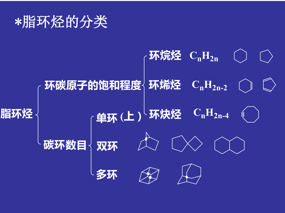 第三章环烷烃(同名222)课件.ppt_第2页