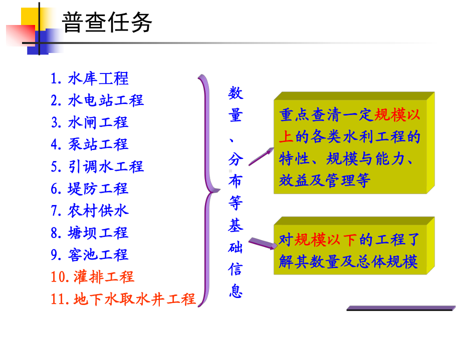 水利工程基本情况普查综述课件.ppt_第3页