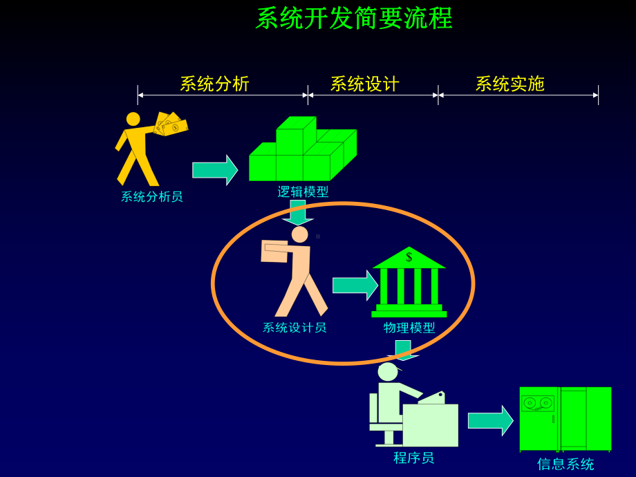 第7章-管理信息系统系统设计课件.ppt_第2页