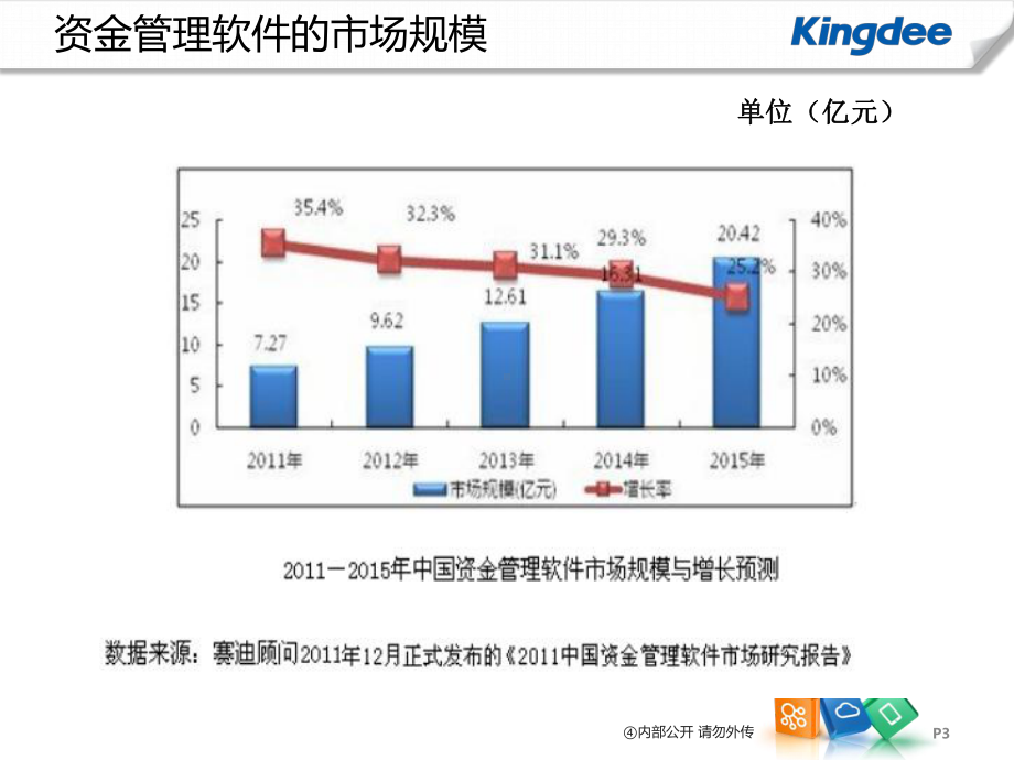 金蝶EAS产品培训-集团资金管理课件.pptx_第3页