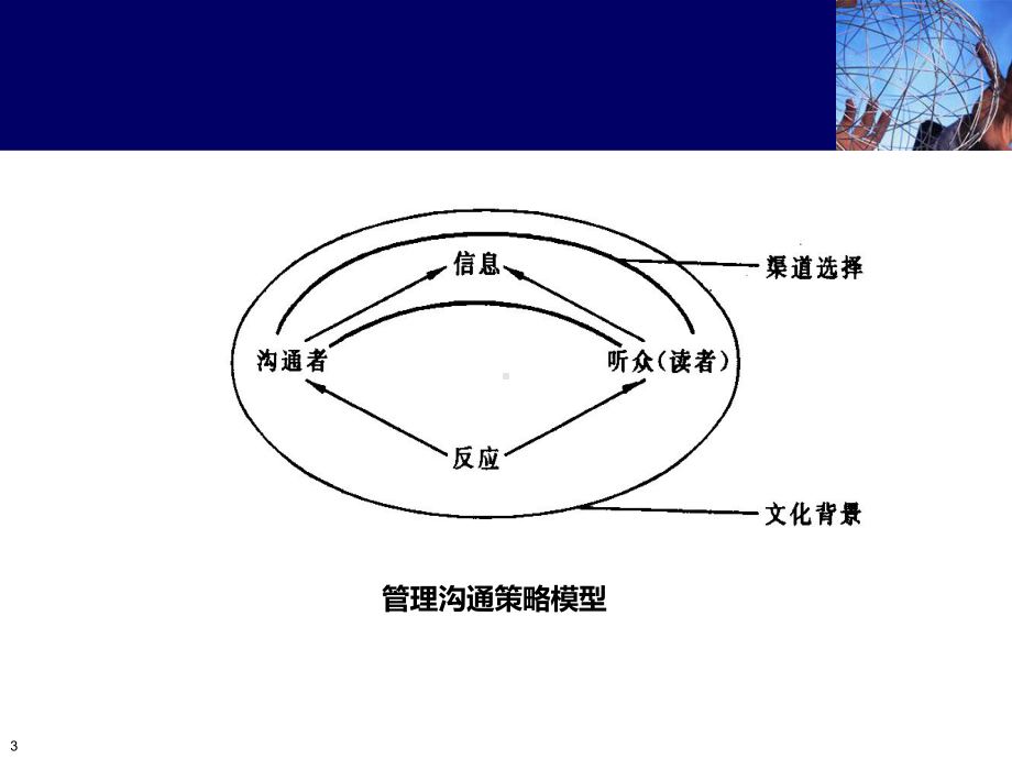 管理沟通-2-沟通策略课件.ppt_第3页